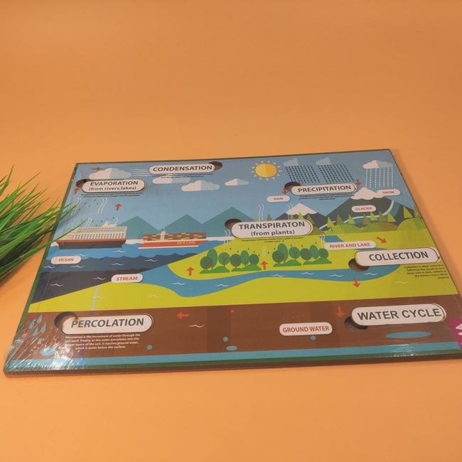 Extrokids water cycle learning board Puzzle-EKW0083