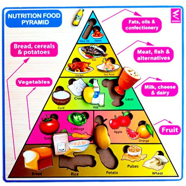 Nutrition Pyramid Puzzle - EKW0152