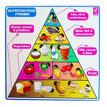 Load image into Gallery viewer, Nutrition Pyramid Puzzle - EKW0152
